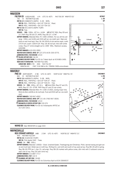 RED STEWART AIRFIELD - Airport Diagram
