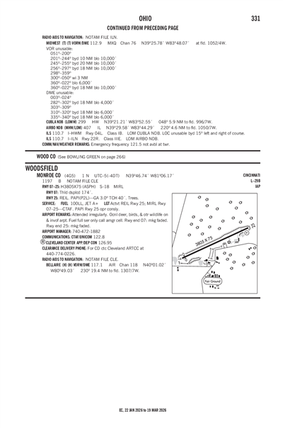 MONROE COUNTY - Airport Diagram