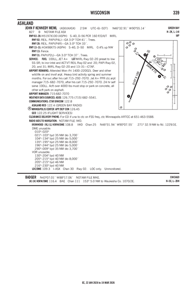 JOHN F KENNEDY MEML - Airport Diagram