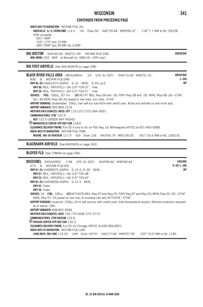 BLACK RIVER FALLS AREA - Airport Diagram