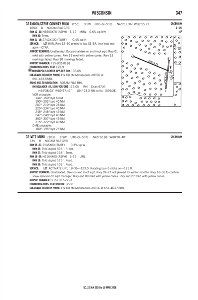CRANDON/STEVE CONWAY MUNI - Airport Diagram