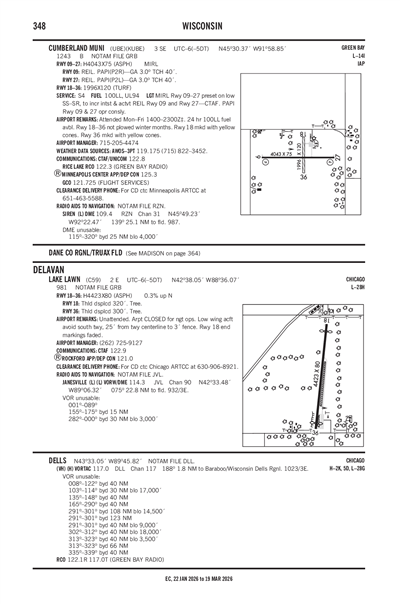CUMBERLAND MUNI - Airport Diagram