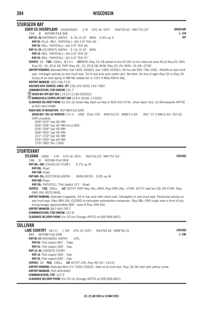 LAKE COUNTRY - Airport Diagram