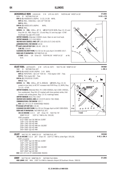 JOLIET RGNL - Airport Diagram