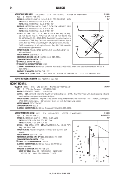 MOUNT STERLING MUNI - Airport Diagram