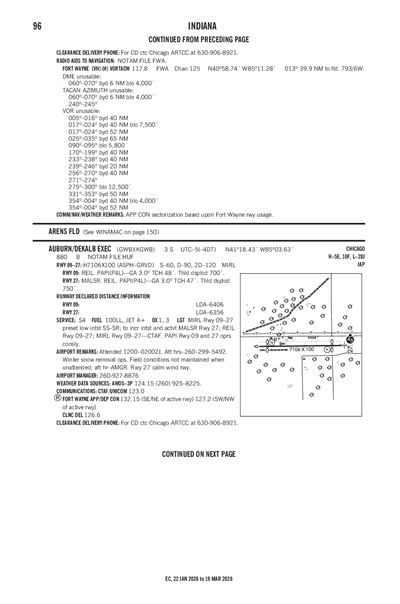 AUBURN/DEKALB EXEC - Airport Diagram