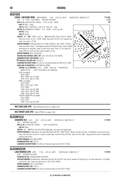 SHAWNEE FLD - Airport Diagram