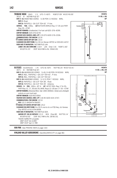 ULYSSES - Airport Diagram