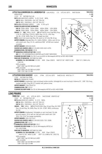 LITTLEFORK MUNI/HANOVER - Airport Diagram
