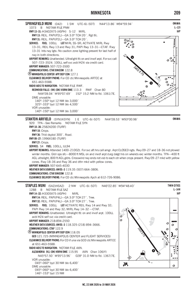 STAPLES MUNI - Airport Diagram