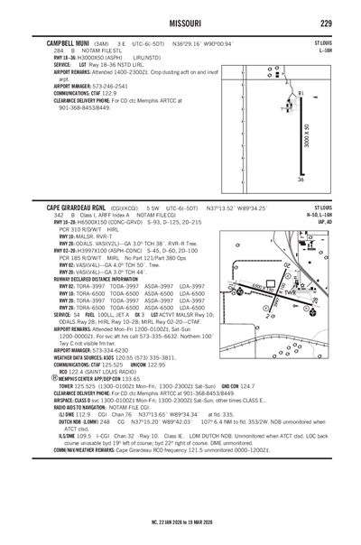 CAMPBELL MUNI - Airport Diagram