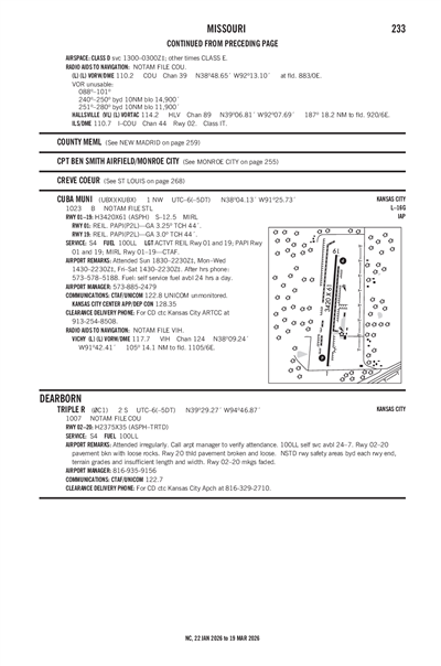 CUBA MUNI - Airport Diagram