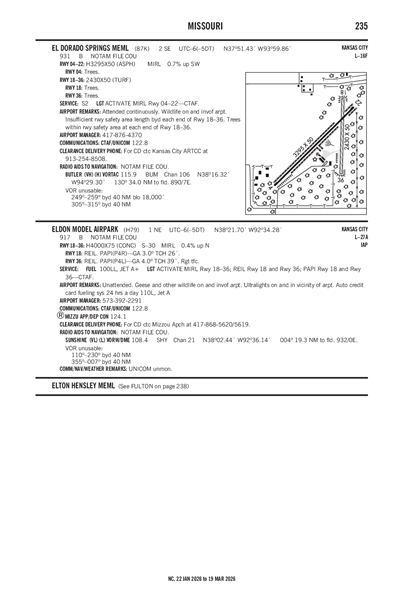 EL DORADO SPRINGS MEML - Airport Diagram