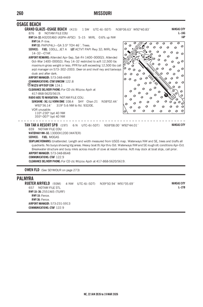 RUETER AIRFIELD - Airport Diagram