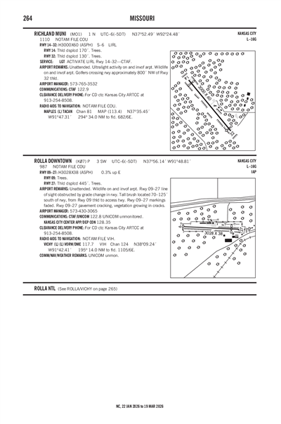 RICHLAND MUNI - Airport Diagram