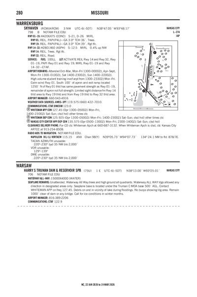 SKYHAVEN - Airport Diagram