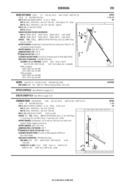 FAIRBURY MUNI - Airport Diagram