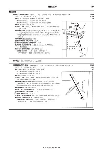 PIONEER VILLAGE FLD - Airport Diagram