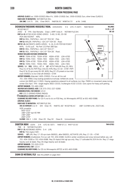 DRAYTON MUNI - Airport Diagram