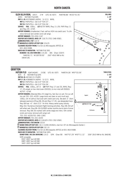 HUTSON FLD - Airport Diagram
