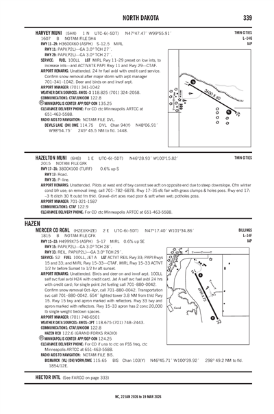 HARVEY MUNI - Airport Diagram