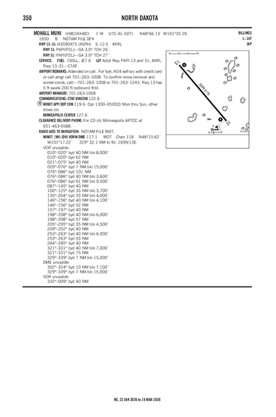 MOHALL MUNI - Airport Diagram
