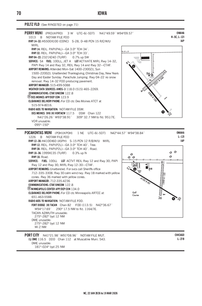 PERRY MUNI - Airport Diagram