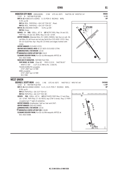 GEORGE L SCOTT MUNI - Airport Diagram