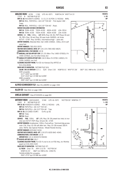 ABILENE MUNI - Airport Diagram