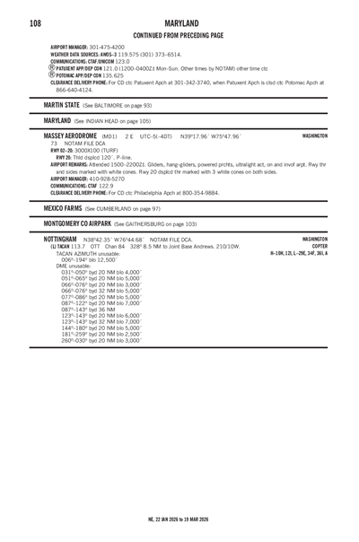 MASSEY AERODROME - Airport Diagram