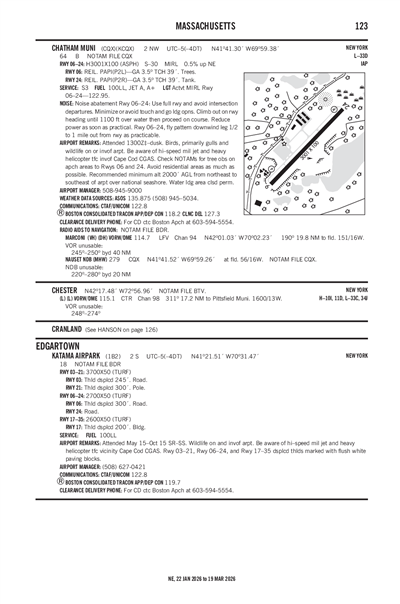 KATAMA AIRPARK - Airport Diagram