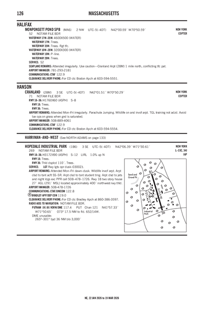 HOPEDALE INDUSTRIAL PARK - Airport Diagram