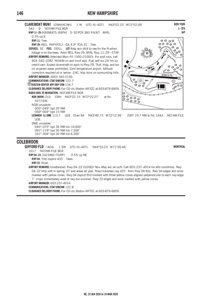 GIFFORD FLD - Airport Diagram