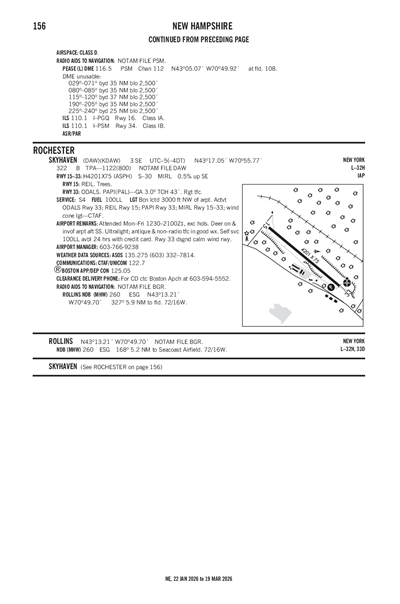 SKYHAVEN - Airport Diagram