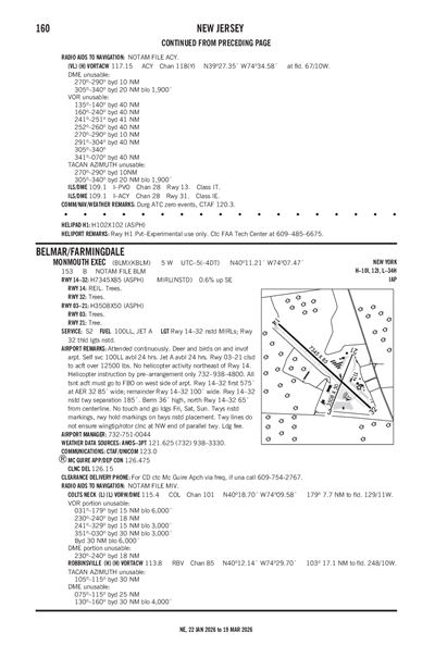 MONMOUTH EXEC - Airport Diagram