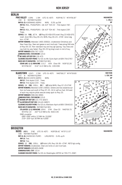 BUCKS - Airport Diagram