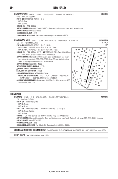 REDWING - Airport Diagram
