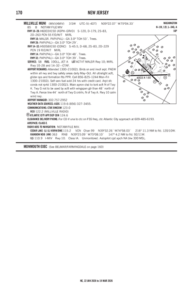 MILLVILLE MUNI - Airport Diagram
