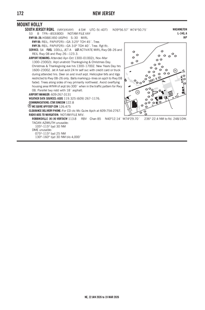 SOUTH JERSEY RGNL - Airport Diagram
