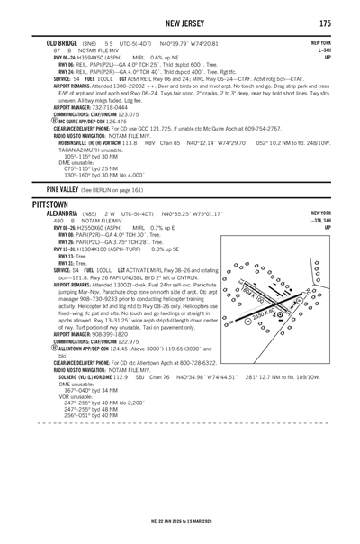 ALEXANDRIA - Airport Diagram