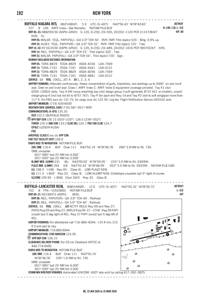 BUFFALO-LANCASTER RGNL - Airport Diagram
