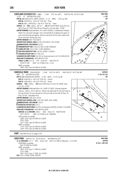 CORTLAND COUNTY/CHASE FLD - Airport Diagram
