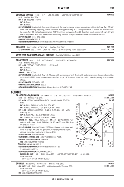 DUANESBURG - Airport Diagram