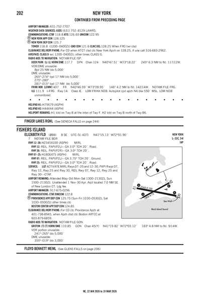 ELIZABETH FLD - Airport Diagram