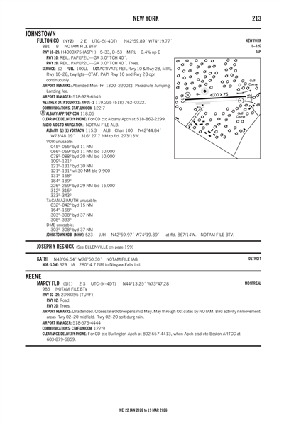 FULTON COUNTY - Airport Diagram