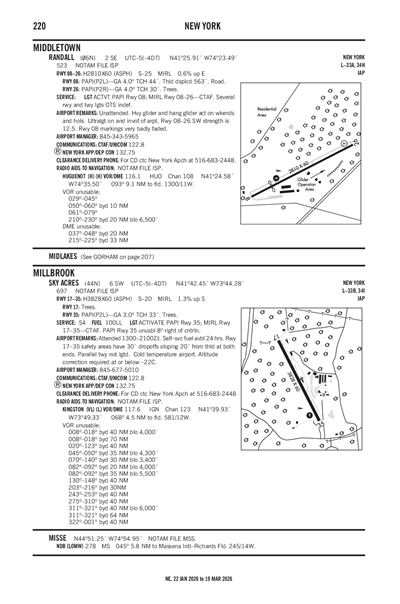 RANDALL - Airport Diagram