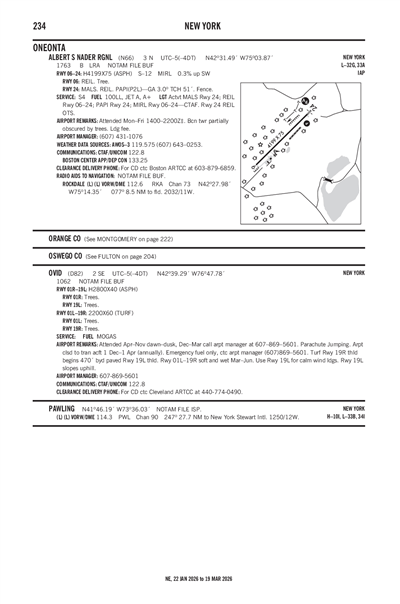ALBERT S NADER RGNL - Airport Diagram