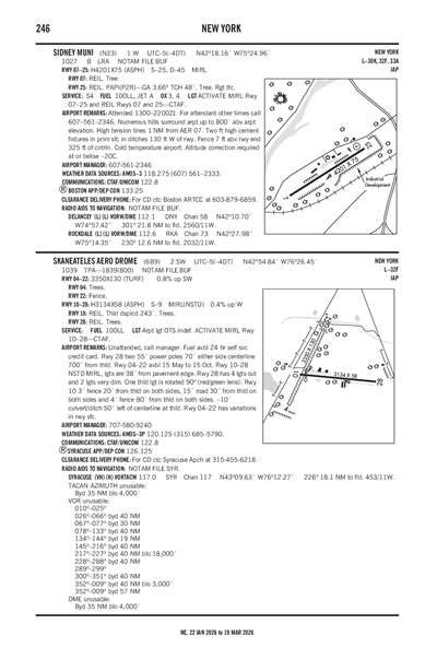 SIDNEY MUNI - Airport Diagram
