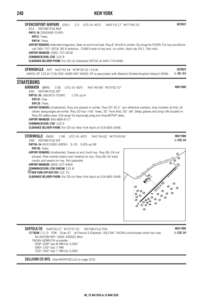 STORMVILLE - Airport Diagram