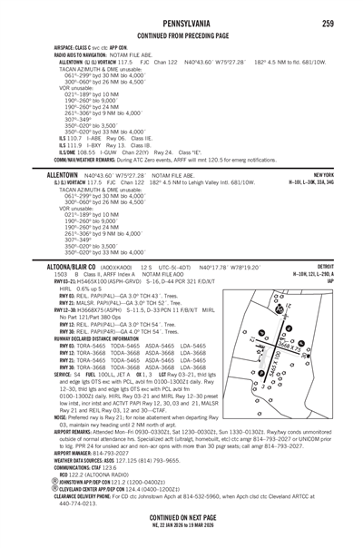 ALTOONA/BLAIR COUNTY - Airport Diagram